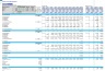 Senior Living Development Financial Model