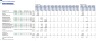 Senior Living Development Financial Model