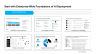 Scale AI Deployment to Unlock Sustainable Growth