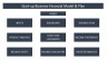 Startup Business Financial Model & Plan - 10 Year Three Statement Analysis (Any Type of Business)