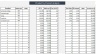 Startup Business Financial Model & Plan - 10 Year Three Statement Analysis (Any Type of Business)