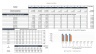 Startup Business Financial Model & Plan - 10 Year Three Statement Analysis (Any Type of Business)