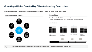 Turn Climate Risks into Competitive Opportunities | by ex-Deloitte and BCG Consultants | Frameworks, Best Practices