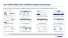 Turn Climate Risks into Competitive Opportunities | by ex-Deloitte and BCG Consultants | Frameworks, Best Practices