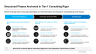 Optimize Costs with Agility to Drive Growth