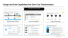 Optimize Costs with Agility to Drive Growth