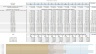 Apartment Block Development Model - 20 years