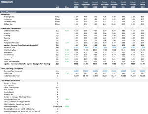 Coking Coal Mining Financial Model