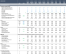 Coking Coal Mining Financial Model