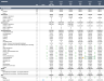 Coking Coal Mining Financial Model