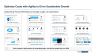 Optimize Costs with Agility to Drive Growth