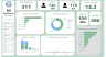 6 Premium Power BI Dashboards Bundle – Finance, HR, Sales, Netflix, Social Media, Workforce