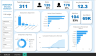 6 Premium Power BI Dashboards Bundle – Finance, HR, Sales, Netflix, Social Media, Workforce