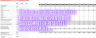 Complete Business Plan Financial Model (Excel) for Investors, E-commerce & All Businesses