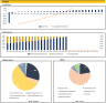 Rental Property Financial Model Template
