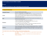 Rental Property Financial Model Template
