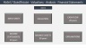Hotel / Guesthouse Valuation Model and Financial Statements 20 years