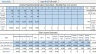 Hotel / Guesthouse Valuation Model and Financial Statements 20 years