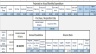 Hotel / Guesthouse Valuation Model and Financial Statements 20 years
