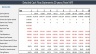 Hotel / Guesthouse Valuation Model and Financial Statements 20 years
