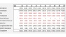 Hotel / Guesthouse Valuation Model and Financial Statements 20 years