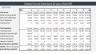 Hotel / Guesthouse Valuation Model and Financial Statements 20 years