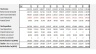 Hotel / Guesthouse Valuation Model and Financial Statements 20 years