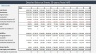Hotel / Guesthouse Valuation Model and Financial Statements 20 years