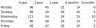 Swing trading Day Analysis Model- Probability analysis on Empirical data.
