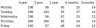 Swing trading Day Analysis Model- Probability analysis on Empirical data.