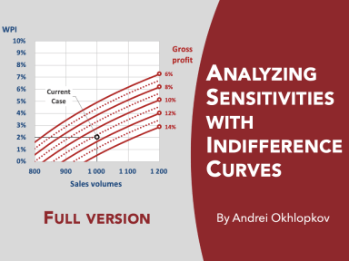 Sensitivity analysis Excel Model with indifference curves (unlocked)