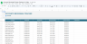 Accounts Receivable Tracker | Google Sheets | Customer Payment Tracker | Client Ledger