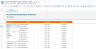 Accounts Receivable Tracker | Google Sheets | Customer Payment Tracker | Client Ledger