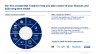 Personal Finance and Warren Buffett Investing Strategy Toolkit
