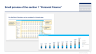 Personal Finance and Warren Buffett Investing Strategy Toolkit