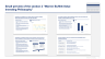 Personal Finance and Warren Buffett Investing Strategy Toolkit
