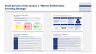 Personal Finance and Warren Buffett Investing Strategy Toolkit