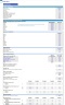Coffee Shop Monthly 5-Year 3-Statement Financial Forecast Model
