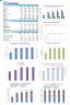 Coffee Shop Monthly 5-Year 3-Statement Financial Forecast Model