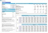 Coffee Shop Monthly 5-Year 3-Statement Financial Forecast Model