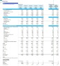 Coffee Shop Monthly 5-Year 3-Statement Financial Forecast Model