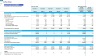 Coffee Shop Monthly 5-Year 3-Statement Financial Forecast Model