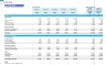 Coffee Shop Monthly 5-Year 3-Statement Financial Forecast Model