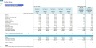 Coffee Shop Monthly 5-Year 3-Statement Financial Forecast Model