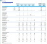 Coffee Shop Monthly 5-Year 3-Statement Financial Forecast Model