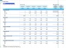 Coffee Shop Monthly 5-Year 3-Statement Financial Forecast Model