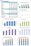 Restaurant Monthly 5-Year 3-Statement Financial Forecast Model