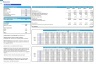 Restaurant Monthly 5-Year 3-Statement Financial Forecast Model