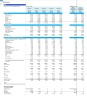 Restaurant Monthly 5-Year 3-Statement Financial Forecast Model