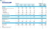 Restaurant Monthly 5-Year 3-Statement Financial Forecast Model